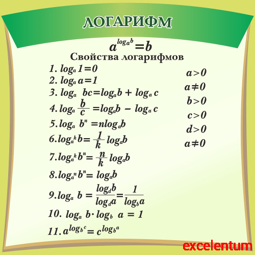 Стенд для школы зеленый ЛОГАРИФМ, 0,6*0,6м