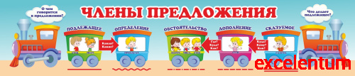 Стенд-лента для школы ЧЛЕНЫ ПРЕДЛОЖЕНИЯ, 1,4*0,3м